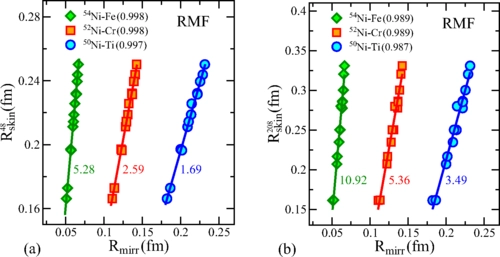 Difference in proton radii of mirror nuclei as a possible surrogate for the neutron skin