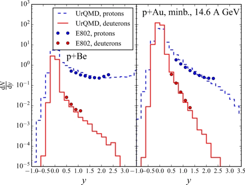 Deuteron production from phase-space coalescence in the UrQMD approach