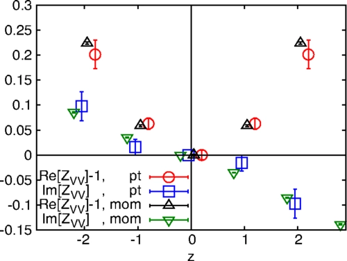 Parton distribution function with nonperturbative renormalization from lattice QCD