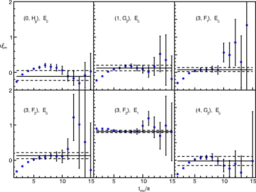 Elastic $I=3/2$ $p$-wave nucleon-pion scattering amplitude and the $\mathrm{Δ}(1232)$ resonance from ${N}_{f}=2+1$ lattice QCD