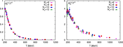 Equation of state in $2+1$ flavor QCD at high temperatures