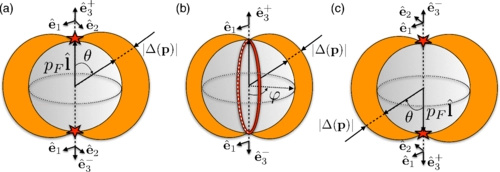 Dimensional crossover of effective orbital dynamics in polar distorted $^{3}\mathrm{He}\text{−}\mathrm{A}$: Transitions to antispacetime