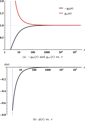 Expanded evasion of the black hole no-hair theorem in dilatonic Eins