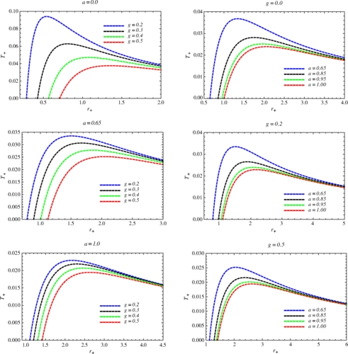 Thermodynamics of rotating Bardeen black holes: Phase transitions and thermodynamics volume