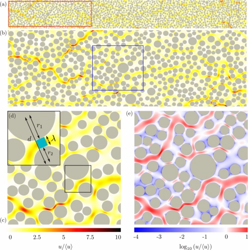 Prediction of the low-velocity distribution from the pore structure in simple porous media