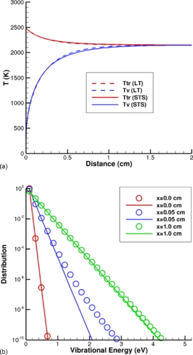 Detailed analysis of vibrational nonequilibrium of molecular oxygen in shock-heated flow