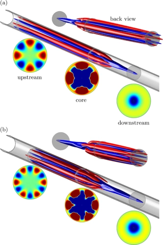 Analysis and modeling of localized invariant solutions in pipe flow