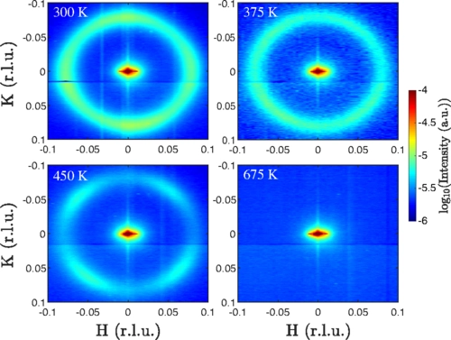 Domain Wall Orientations in Ferroelectric Superlattices Probed with Synchrotron X-Ray Diffraction