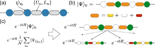 Many-Body Localization Dynamics from Gauge Invariance