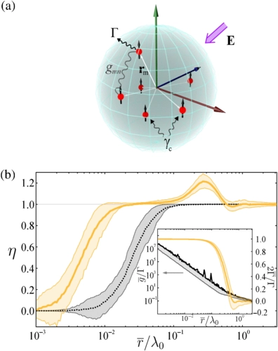 Cooperative Effects in Closely Packed Quantum Emitters with Collective Dephasing