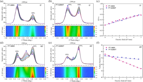 Role of Reversible Phase Transformation for Strong Piezoelectric Performance at the Morphotropic Phase Boundary