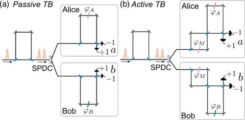 Postselection-Loophole-Free Bell Violation with Genuine Time-Bin Entanglement
