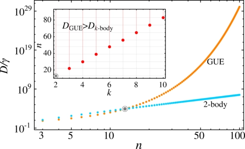 Extreme Decoherence and Quantum Chaos
