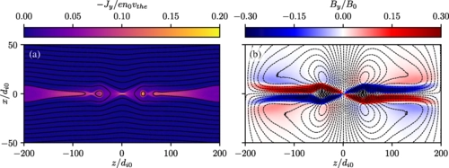 Kinetic Simulations of Magnetic Reconnection in Partially Ionized Plasmas