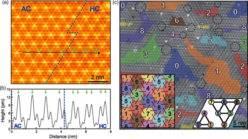 Topological Landscape of Competing Charge Density Waves in $2H\text{−}{\mathrm{NbSe}}_{2}$