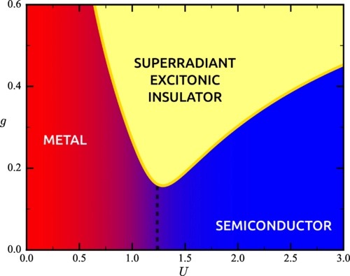 Superradiant Quantum Materials
