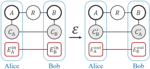 State Exchange with Quantum Side Information