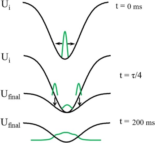 Energy-Dependent Three-Body Loss in 1D Bose Gases