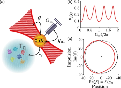 Probing the State of a Mechanical Oscillator with an Ultrastrongly Coupled Quantum Emitter