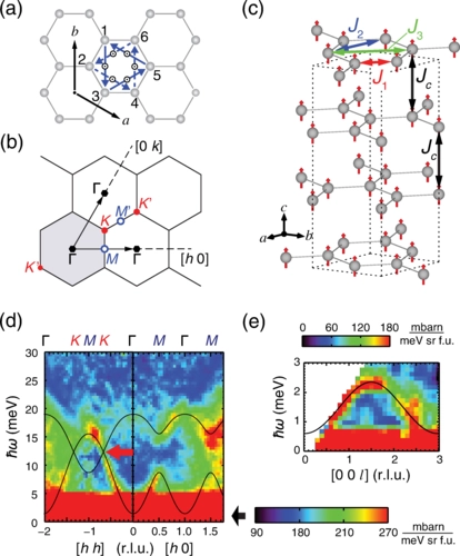 Topological Spin Excitations in Honeycomb Ferromagnet ${\mathrm{CrI}}_{3}$