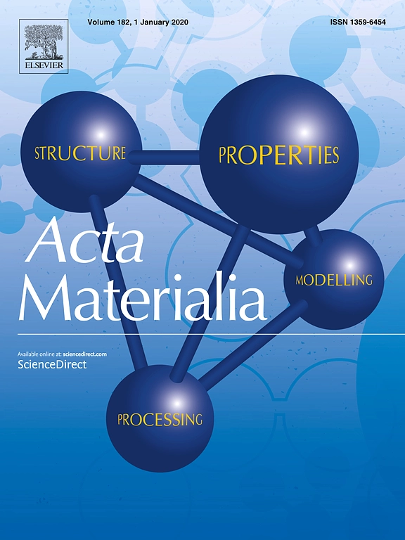 Acta Materialia