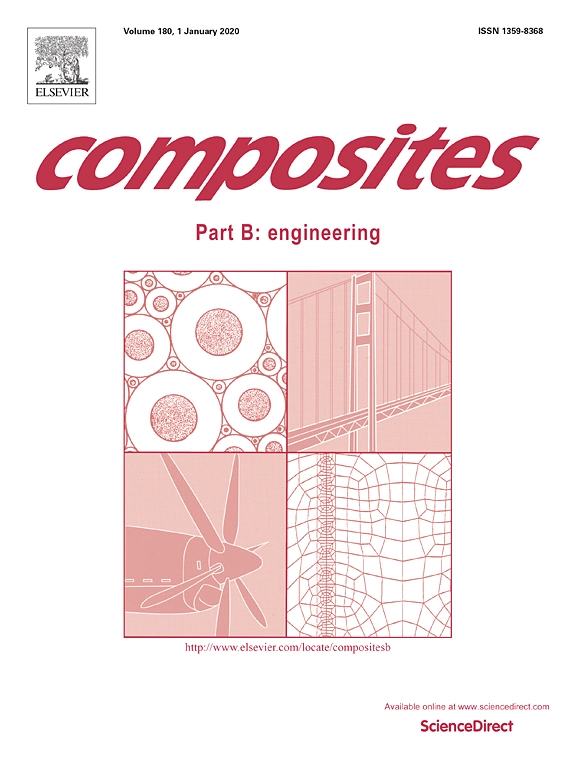 Composites Part B: Engineering