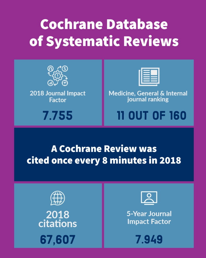 Cochrane Database of Systematic Reviews