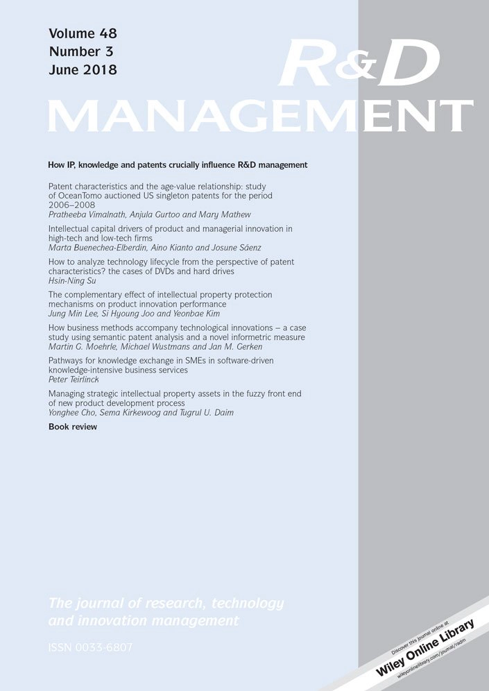 R and D Management