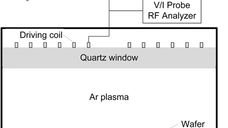 Electrical description of an inductively coupled plasma processing reactor with discharge parameters calculated from a global model