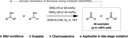 [ASAP] Scalable Aerobic Oxidation of Alcohols Using Catalytic DDQ/HNO<sub>3</sub>