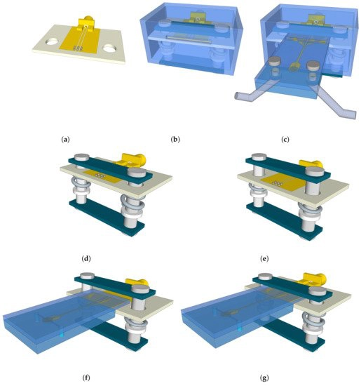A Microwave Platform for Reliable and Instant Interconnecting Combined with Microwave-Microfluidic Interdigital Capacitor Chips for Sensing Applications