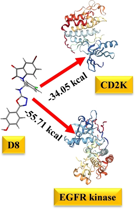 Design and Ultrasound Assisted Synthesis of Novel 1,3,4‐Oxadiazole Drugs for Anti‐Cancer Activity