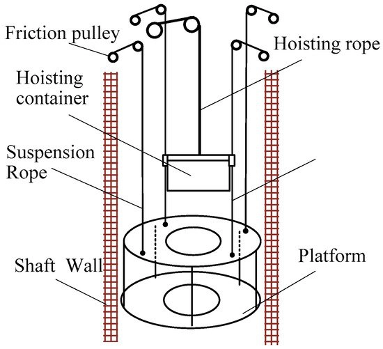 Schematic Diagrams Design of Displacement Suppression Mechanism with One Degree-of-Freedom in a Rope-Guided Hoisting System