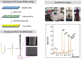 Solid-phase microextraction coatings based on the metal-organic framework ZIF-8: Ensuring stable and reusable fibers