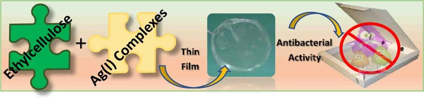 Preparation and Characterization of Silver(I) Ethylcellulose Thin Films as Potential Food Packaging Materials