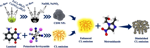 Cerium doped magnetite nanoparticles for highly sensitive detection of metronidazole via chemiluminescence assay