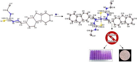 Synthesis, cytotoxicity and antimalarial activities of thiosemicarbazones and their nickel (II) complexes