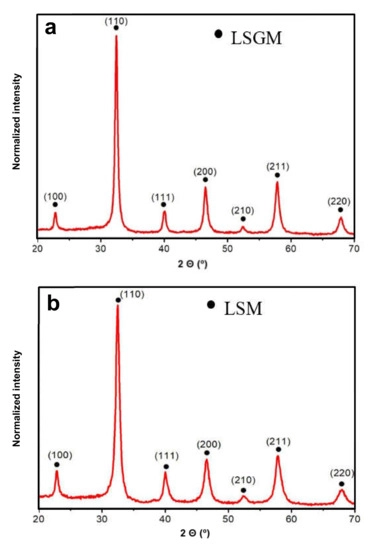 Development by Mechanochemistry of La0.8Sr0.2Ga0.8Mg0.2O2.8 Electrolyte for SOFCs