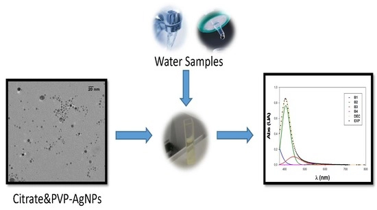 Citrate and Polyvinylpyrrolidone Stabilized Silver Nanoparticles as Selective Colorimetric Sensor for Aluminum (III) Ions in Real Water Samples