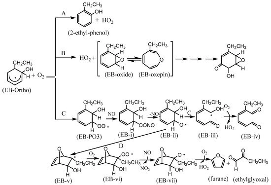 Theoretical Studies on the Reaction Mechanism and Kinetics of Ethylb